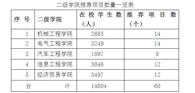 名額分配.jpg 名額分配.jpg