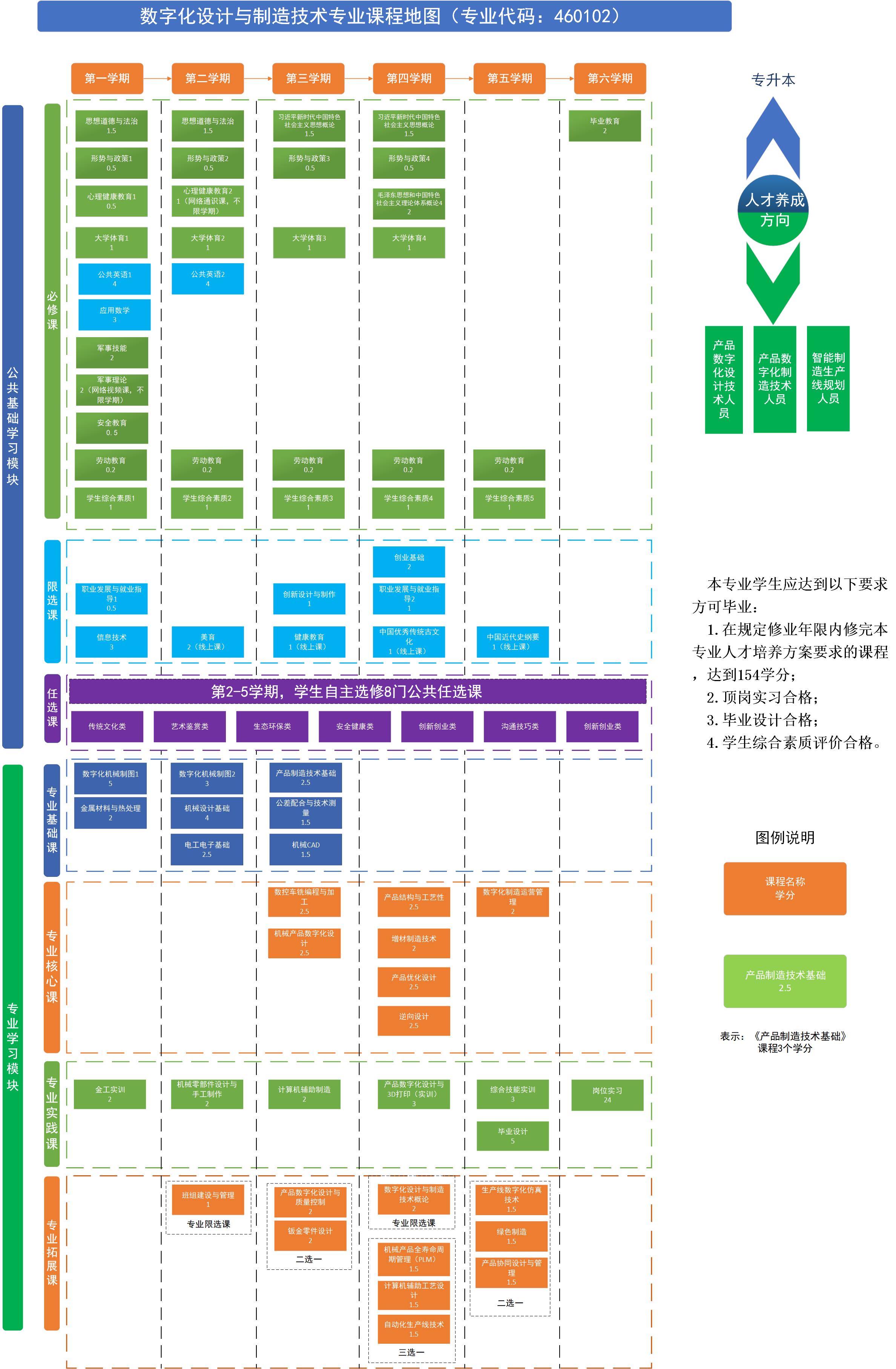 數(shù)字化設(shè)計(jì)與制造專業(yè)課程地圖-0905.jpg