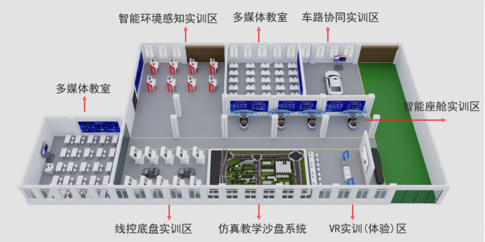 智能網(wǎng)聯(lián)汽車技術(shù).png 智能網(wǎng)聯(lián)汽車技術(shù).png